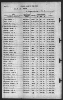 Muster Rolls > 30-Jun-1940