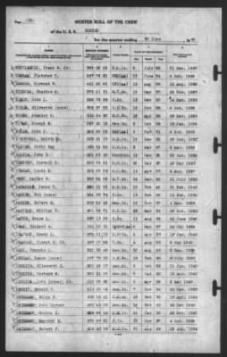 Muster Rolls > 30-Jun-1940