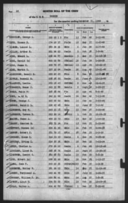 Thumbnail for Muster Rolls > 31-Dec-1940