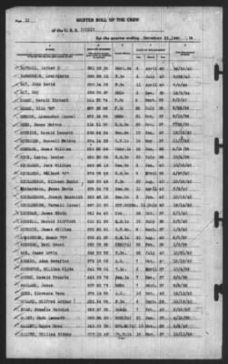 Muster Rolls > 31-Dec-1940