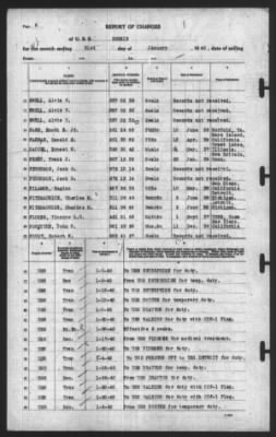 Report of Changes > 31-Jan-1940