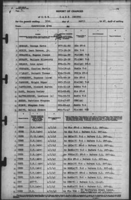 Thumbnail for Report of Changes > 30-Apr-1945