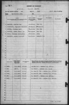 Thumbnail for Report of Changes > 1-Jul-1945