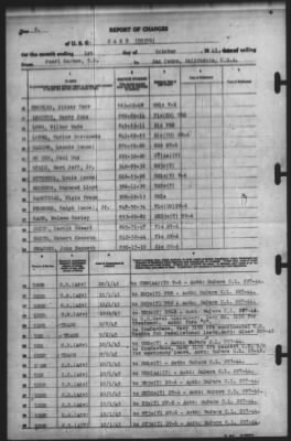 Thumbnail for Report of Changes > 1-Oct-1945