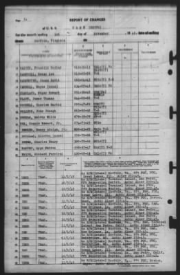 Thumbnail for Report of Changes > 1-Nov-1945