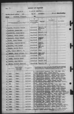 Thumbnail for Report of Changes > 1-Nov-1945