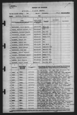 Thumbnail for Report of Changes > 1-Nov-1945