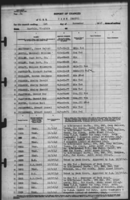 Thumbnail for Report of Changes > 1-Nov-1945