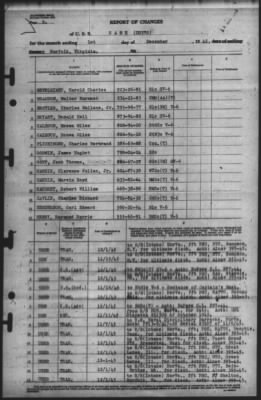 Thumbnail for Report of Changes > 1-Dec-1945