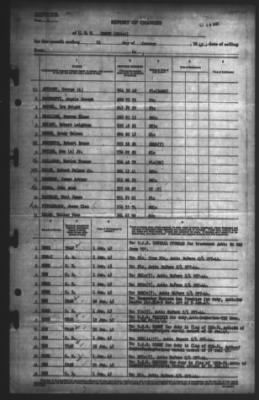 Report of Changes > 31-Jan-1945