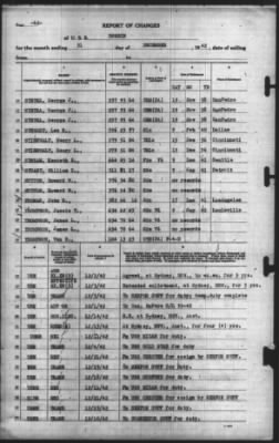 Thumbnail for Report of Changes > 31-Dec-1942