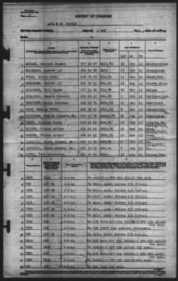 Thumbnail for Report of Changes > 4-May-1944