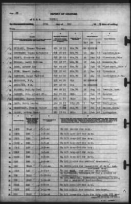 Thumbnail for Report of Changes > 20-May-1944