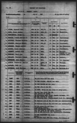 Thumbnail for Report of Changes > 20-May-1944