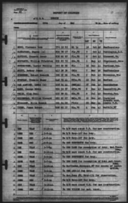 Thumbnail for Report of Changes > 20-May-1944