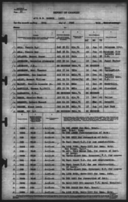 Thumbnail for Report of Changes > 30-Jun-1944