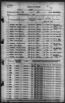 Thumbnail for Report of Changes > 30-Jun-1944