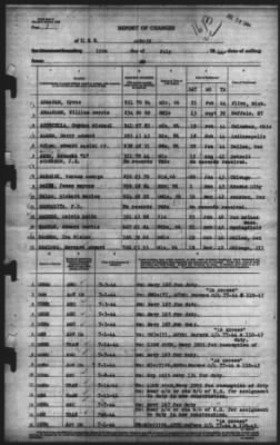 Thumbnail for Report of Changes > 15-Jul-1944