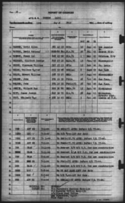 Thumbnail for Report of Changes > 15-Jul-1944