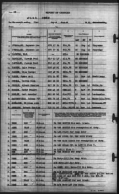 Thumbnail for Report of Changes > 31-Aug-1944