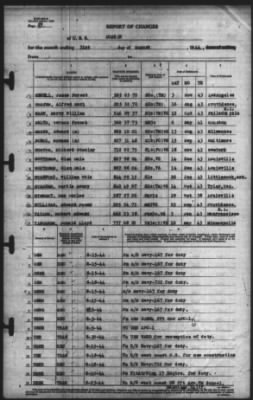 Thumbnail for Report of Changes > 31-Aug-1944