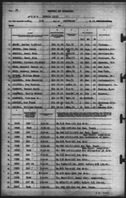 Thumbnail for Report of Changes > 30-Sep-1944