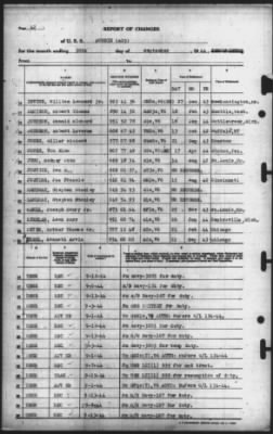 Thumbnail for Report of Changes > 30-Sep-1944