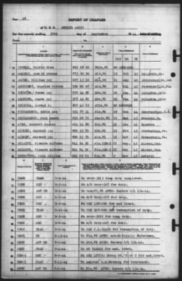 Thumbnail for Report of Changes > 30-Sep-1944