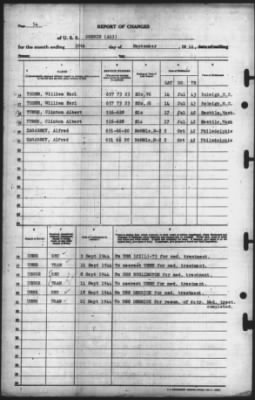 Thumbnail for Report of Changes > 30-Sep-1944