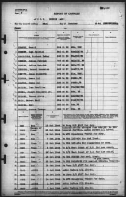 Thumbnail for Report of Changes > 31-Oct-1944