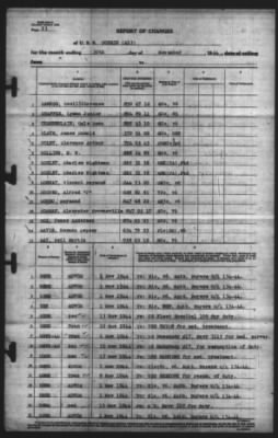 Thumbnail for Report of Changes > 30-Nov-1944