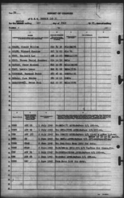 Thumbnail for Report of Changes > 1-Jul-1945