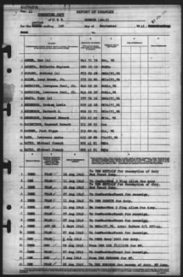 Thumbnail for Report of Changes > 1-Sep-1945