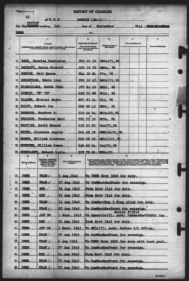 Thumbnail for Report of Changes > 1-Sep-1945