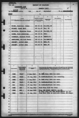 Thumbnail for Report of Changes > 1-Sep-1945