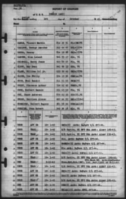 Thumbnail for Report of Changes > 1-Oct-1945