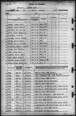 Thumbnail for Report of Changes > 1-Oct-1945