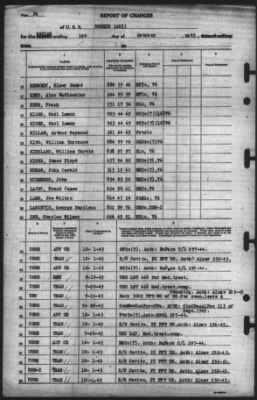 Thumbnail for Report of Changes > 1-Oct-1945