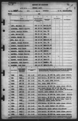 Thumbnail for Report of Changes > 1-Oct-1945