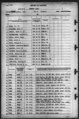 Thumbnail for Report of Changes > 1-Oct-1945