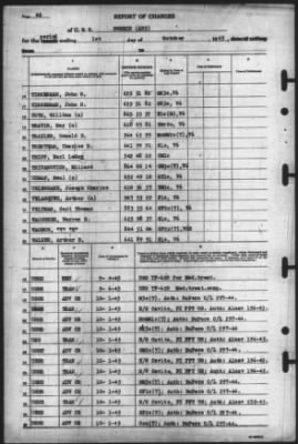 Thumbnail for Report of Changes > 1-Oct-1945