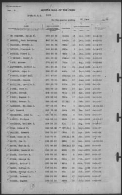 Muster Rolls > 30-Jun-1939