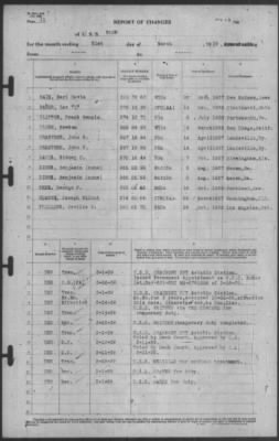 Report of Changes > 31-Mar-1939