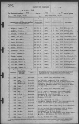 Report of Changes > 30-Jun-1939