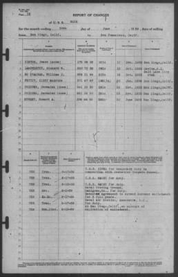 Report of Changes > 30-Jun-1939