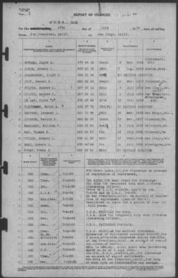 Thumbnail for Report of Changes > 17-Jul-1939