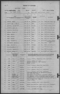 Report of Changes > 19-Aug-1939