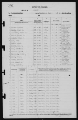 Thumbnail for Report of Changes > 5-Jun-1940