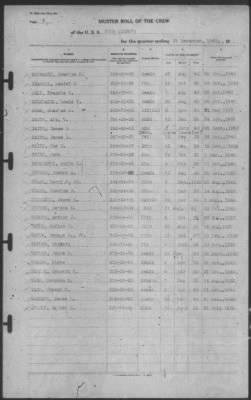 Muster Rolls > 31-Dec-1940