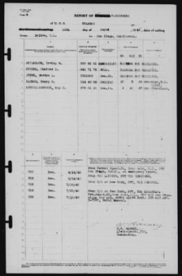 Thumbnail for Report of Changes > 15-Aug-1940